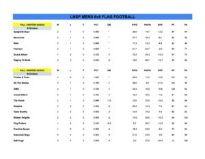 Snapshot: NFL 2023 Standings After Week 3